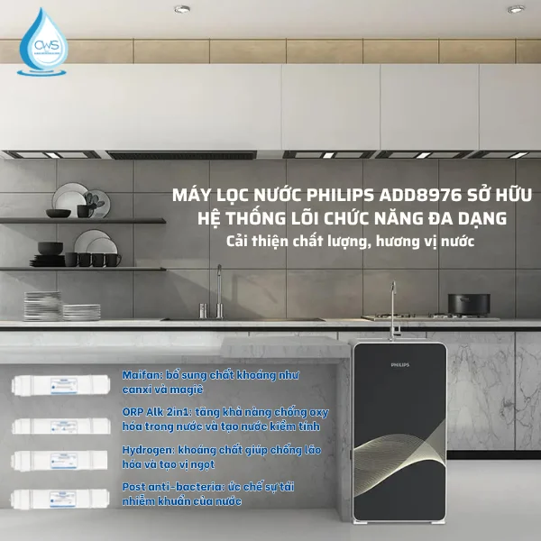 Hiệu Năng Của Bộ Lõi Lọc Chức Năng Philips ADD8976