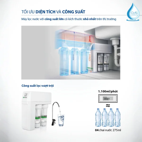 Hiệu Năng Lọc Mạnh Mẽ - Tiết Kiệm Chi Phí Vượt Trội