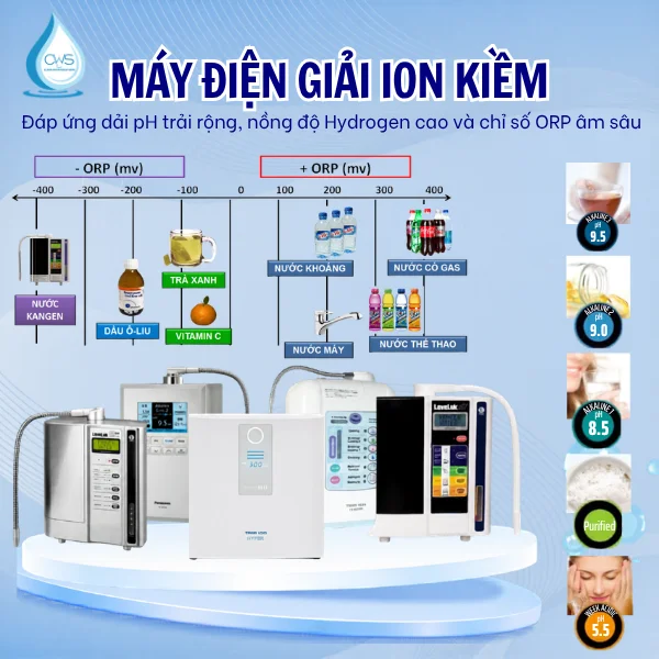 Khả Năng Tạo Nước pH, Các Chỉ Số Hydrogen, ORP