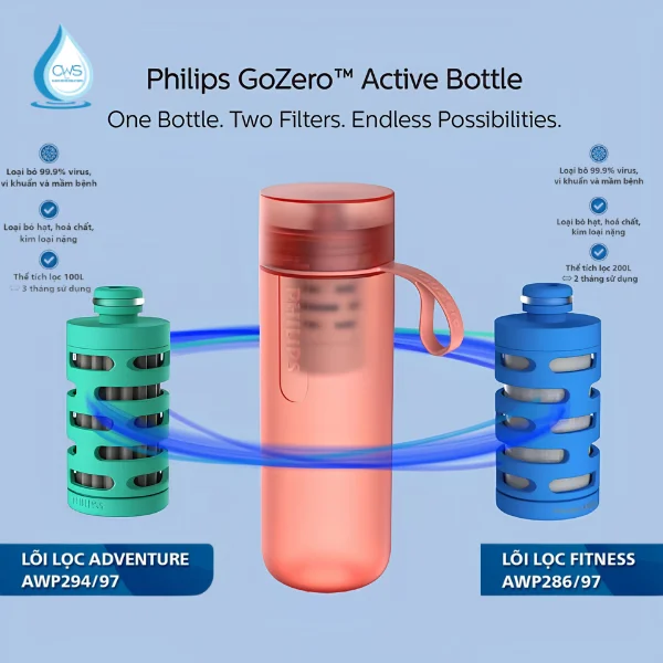 Lõi Cho Bình Lọc Giữ Nhiệt Philips
