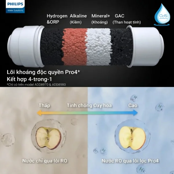 Lõi Khoáng Chức Năng Pro4 (Mã Sản Phẩm: AWP938) Thiết Kế Đa Tầng Tích Hợp 4 Trong 1