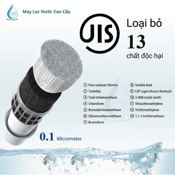Lõi Lọc Nước Fuji Smart Loại Bỏ Được 13 Chất Độc Hại Theo Tiêu Chuẩn JIS