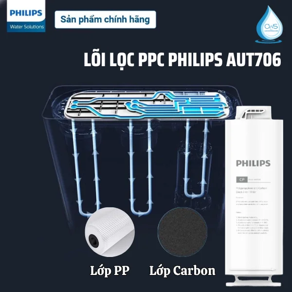 Lõi Lọc PPC Philips AUT706