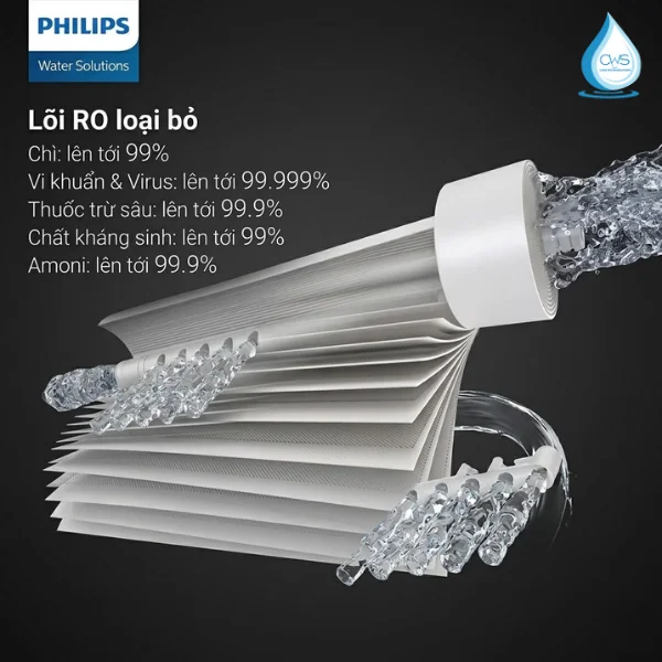 Lõi Lọc RO DOW Philips AWP926/00 Từ Mỹ Loại Bỏ 99.99% Vi Khuẩn, Virus, Thuốc Trừ Sâu