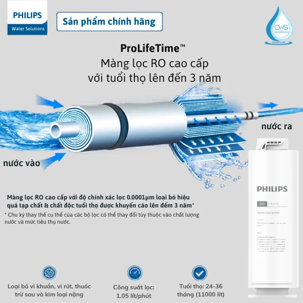 Lõi Lọc RO Philips AUT747 400G