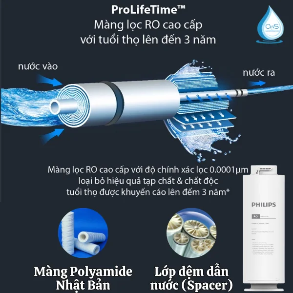 Lõi Lọc RO Philips AUT767 600G