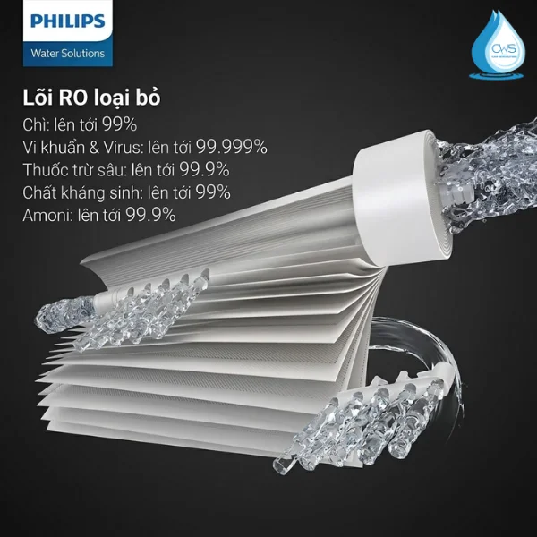 Lõi lọc RO DOW Philips AWP927/00 Từ Mỹ Giúp Loại Bỏ 99.99% Vi Khuẩn, Virus