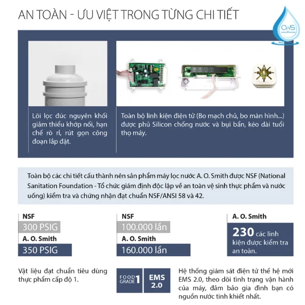 Máy Lọc Nước AO Smith Đảm Bảo Chất Lượng, An Toàn Với Linh Kiện Đạt Chuẩn