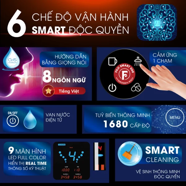 Nhiệm Vụ Của Chip SH Trong Vận Hành Máy