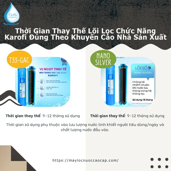 Thời Gian Thay Thế Lõi Lọc Chức Năng Karofi Đúng Theo Khuyến Cáo Nhà Sản Xuất