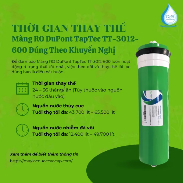 Thời Gian Thay Thế Màng RO DuPont TapTec TT-3012-600 Đúng Theo Khuyến Nghị