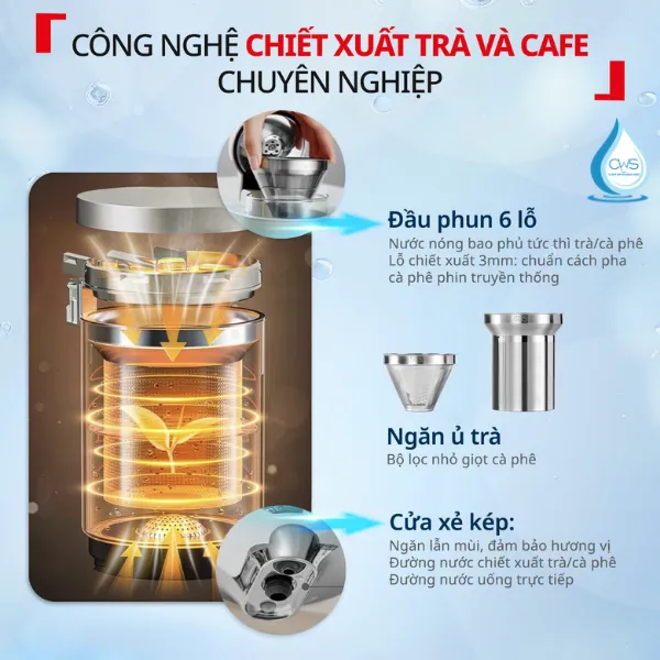 Công Nghệ Chiết Xuất Trà Và Cà Phê Độc Quyền Trên Máy Lọc Nước Tefal BR453AY0