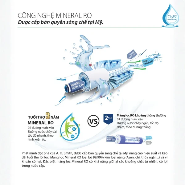Công Nghệ Lọc RO Mineral Độc Quyền Trên Máy Lọc Nước AO Smith Vita Plus Có Gì Nổi Trội