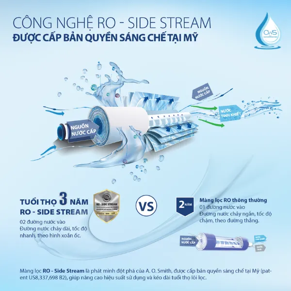 Công Nghệ RO Side Stream Độc Quyền Kéo Dài Tuổi Thọ Lõi Lọc Lên Đến 3 Năm