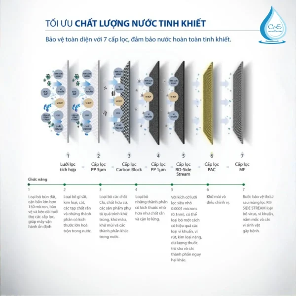 Công Nghệ Và Hệ Thống Lọc Của Máy Lọc Nước AO Smith R400E Có Đảm Bảo Tối Ưu Chất Lượng Nước