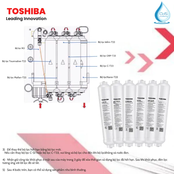 Cụm 6 Lõi Lọc Nước Toshiba PureShield Chức Năng - Hoạt Hóa, Bù Khoáng Và Cải Thiện Chất Lượng Nước