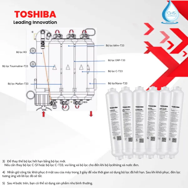 Cụm Lõi Chức Năng Hậu Lọc (6-Stage Re-Mineralization System) Của Bộ Lõi Lọc Nước Toshiba Toshiba TWP-WA2SVN(K)