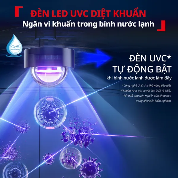 Đèn UVC-LED Khử Khuẩn Tại Khoang Chứa Lạnh