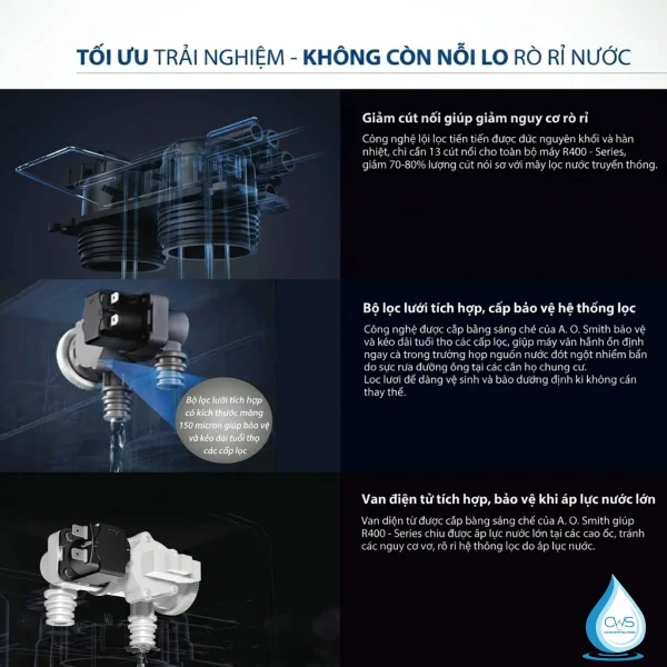 Giảm Nguy Cơ Rò Rỉ Nước - Tương Thích Với Áp Lực Nước Tại Chung Cư