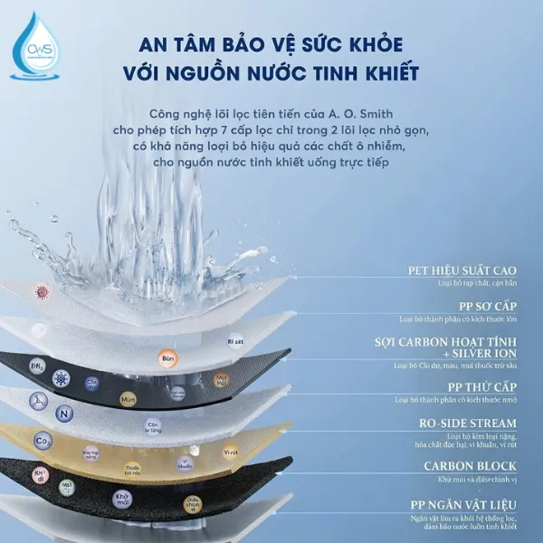 Hệ Thống Các Cấp Lọc Trong Bộ Lõi Của Máy Lọc Nước AO Smith X1000