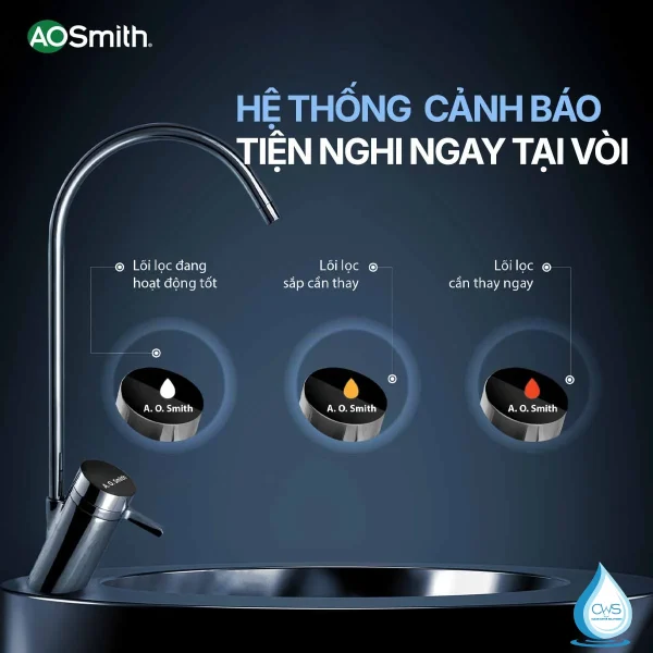 Hệ Thống Cảnh Báo Tuổi Thọ Lõi Lọc Thông Minh Theo Thời Gian Thực