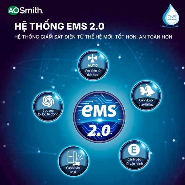 Hệ Thống Giám Sát EMS Cảnh Báo Tình Trạng Máy Và Lõi Lọc