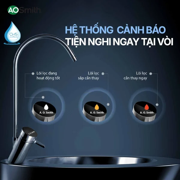 Hệ Thống Giám Sát Và Cảnh Báo Tuổi Thọ Lõi Lọc Thông Minh EMS 2.0
