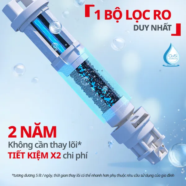 Hiệu Năng Bộ Lõi Lọc RO 5-In-1 Kéo Dài Tuổi Thọ Lên Đến 2 Năm