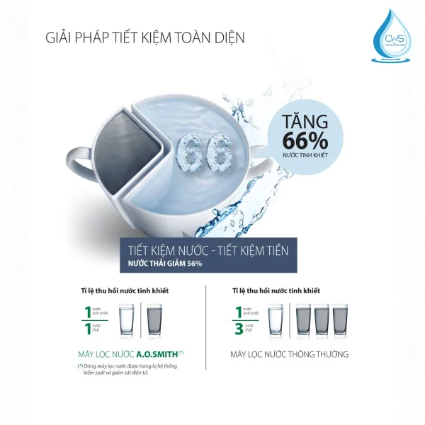Hiệu Năng Của Màng Lọc RO Mineral Giữ Khoáng Độc Quyền Có Gì Đặc Biệt