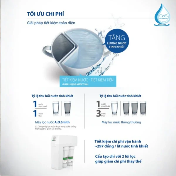 Hiệu Năng Xử Lý Nước Của Màng Lọc RO Side Stream