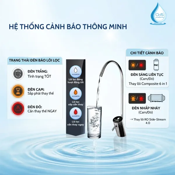 Khám Phá Hệ Thống Đèn Báo 3 Trạng Thái Trên Vòi Điện Tử Máy Lọc Nước AO Smith X1000