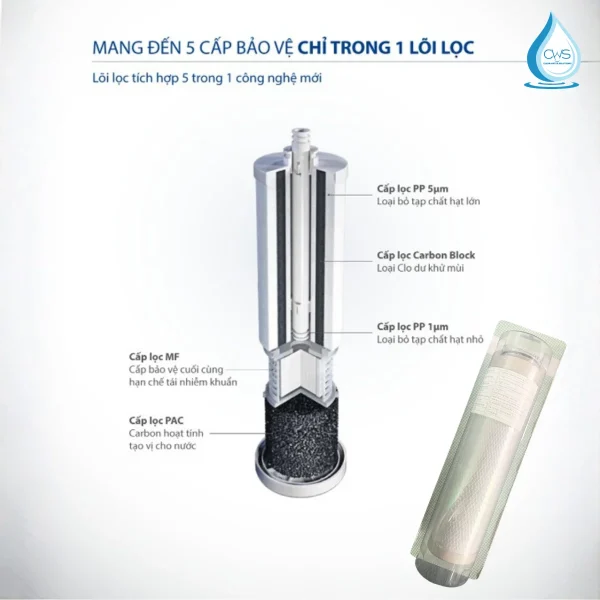 Lõi Lọc Đa Năng 5 In 1 - PJ-2160-V
