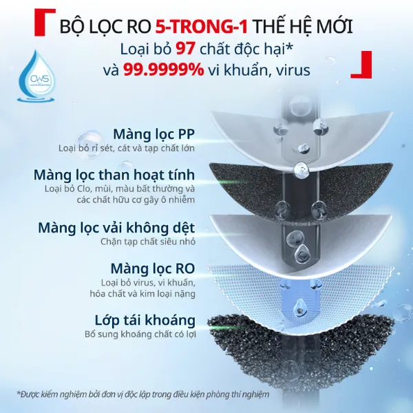Lõi Lọc RO 5-In-1 Trên Máy Lọc Nước Tefal BR653BY0 Có Gì Nổi Bật