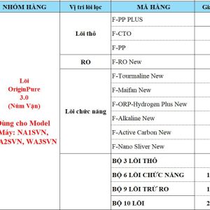 Lõi OriginPure 3.0 Núm Vặn Dùng cho Model Máy NA1SVN, WA2SVN, WA3SVN