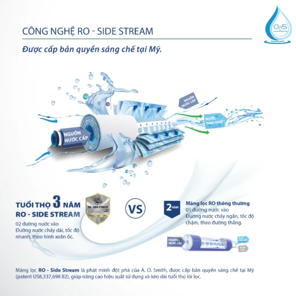Màng Lọc RO Side-Stream Độc Quyền Trên Máy Lọc Nước AO Smith E3 Khác Gì So Với Màng Lọc RO Truyền Thống