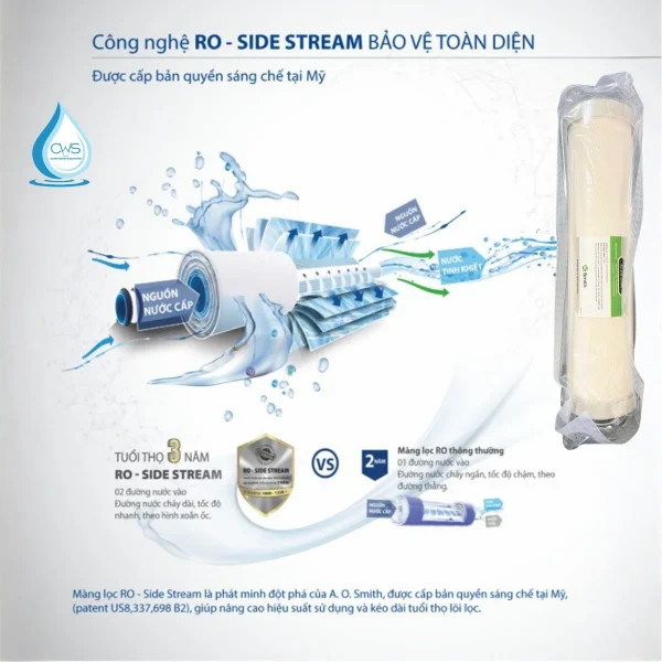 Màng RO Side Stream PJ-2074-V 400GPD