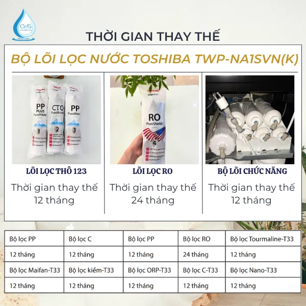 Thời Gian Thay Thế Bộ Lõi Lọc Nước Toshiba TWP-NA1SVN(K) Chi Tiết