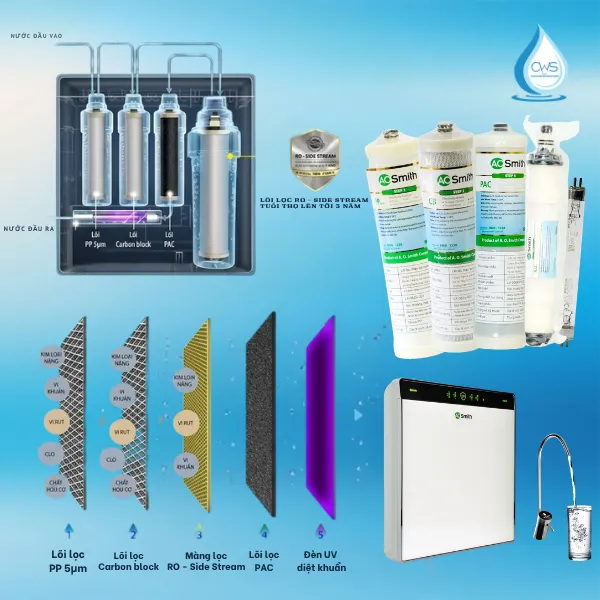 Các Cấp Lọc Và Hiệu Năng Của Bộ Lõi Lọc Nước AO Smith AR600-U3 Trong Việc Xử Lý Nước