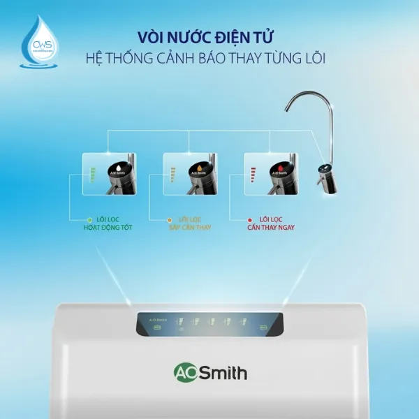 Hệ Thống Cảnh Báo Thay Lõi Trên Máy Lọc Nước AO Smith AR600-C-S-1