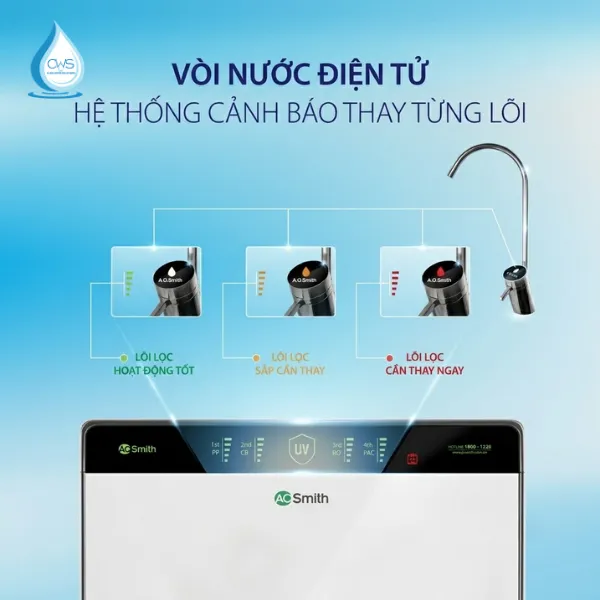 Hệ Thống Đèn Báo Trên Máy Lọc Nước AO Smith AR600-U3