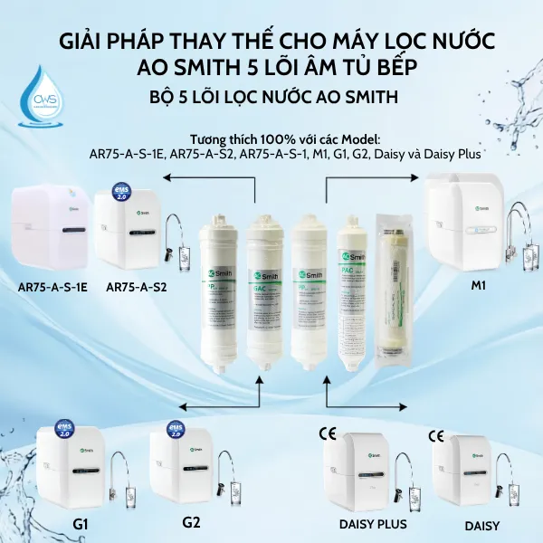 Lõi Lọc Nước AO Smith 5 Lõi Thay Thế Được Cho Các Model Nào