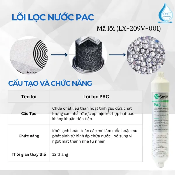 Lõi PAC Mã lõi (LX-209V-001)