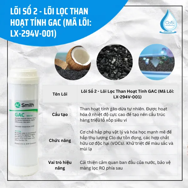 Lõi Số 2 - Lõi Lọc Than Hoạt Tính GAC (Mã Lõi: LX-294V-001)