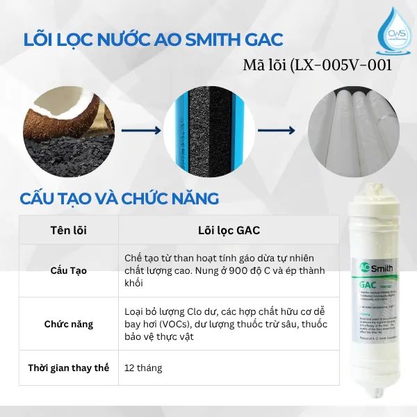 Lõi Số 2 - Lõi Lọc Than Hoạt Tính Khối Đặc GAC (Mã Lõi: LX-005V-001)