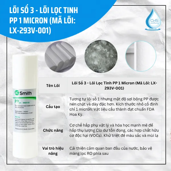 Lõi Số 3 - Lõi Lọc Tinh PP 1 Micron (Mã Lõi: LX-293V-001)