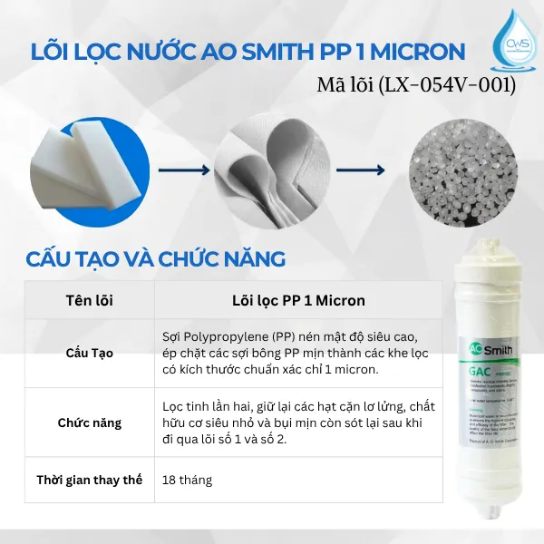 Lõi Số 3 - Lõi Lọc Mịn PP 1 Micron (Mã lõi: LX-054V-001)