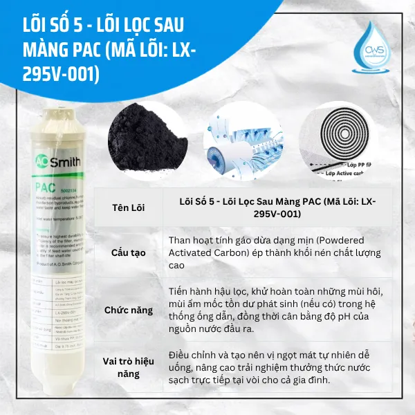 Lõi Số 5 - Lõi Lọc Sau Màng PAC (Mã Lõi: LX-295V-001)