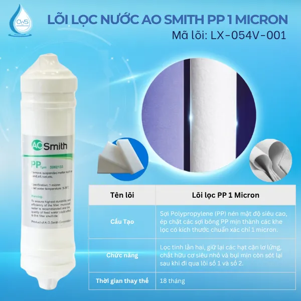 Lõi số 3: Lõi PP 1 micron (Mã LX-054V-001)