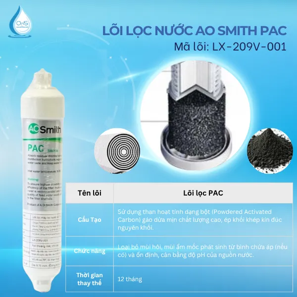Lõi số 5 Lõi PAC (Mã lõi LX-209V-001)