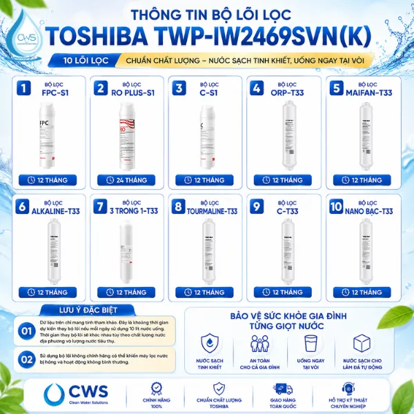 Thời Điểm Thay Thế Lõi Lọc Nước Toshiba TWP-IW2469SVN(W) Để Máy Luôn Hoạt Động Hiệu Quả